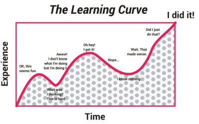 The Learning Curve: Understanding the Stages of Learning Spanish